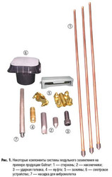 Заземление типа Galmar WTG (КЗМ), миниэлектростанции