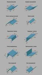 Доборные элементы и аксессуары для кровли