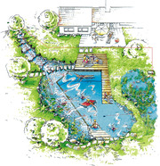 ландшафтний дизайн від Патоля:газони та водоєми