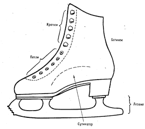 Продам новые фигурные коньки ССМ 