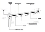 Электрокарнизы для штор с дистанционным управлением