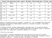 Срочный выкуп б/у компьютеров Борисполь 