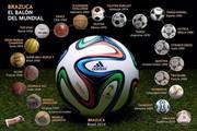 Большой выбор футбольных мячей Adidas,  Nike