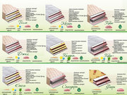 Доставка матрасов непосредственно с производства